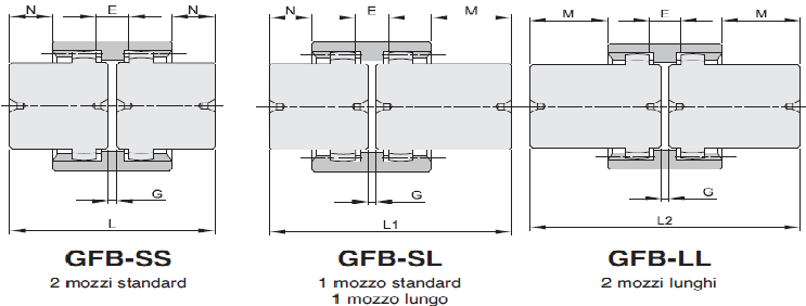 Giunti dentati "GFB" con manicotto