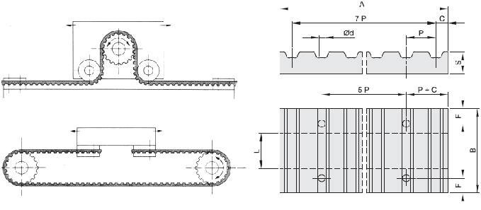 Piastre di bloccaggio per cinghie dentate